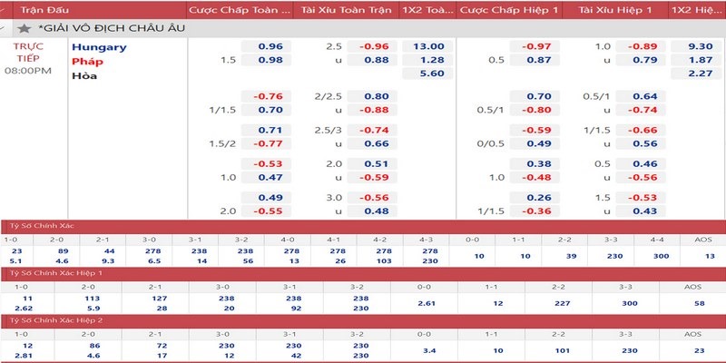 Tham khảo các dự đoán từ chuyên gia soi kèo