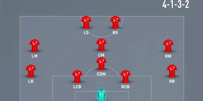 Sơ đồ 4-3-2-1