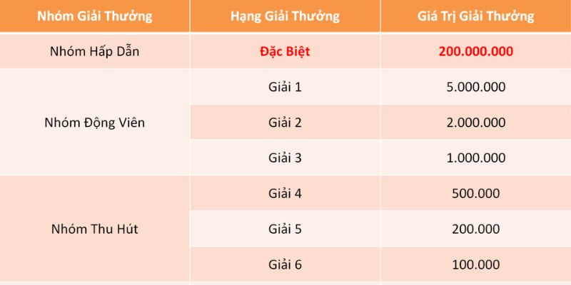 Xổ Số Miền Nam 123Win - Quay Là Trúng & Thưởng Cực khủng
