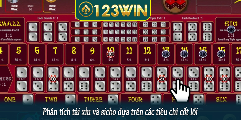 Phân tích tài xỉu và sicbo dựa trên các tiêu chí cốt lõi